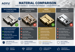 SS304 vs Zinc Alloy: Which Material Grade for Shower Hardware?