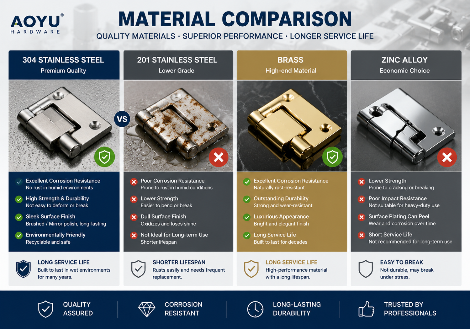 SS304 vs Zinc Alloy: Which Material Grade for Shower Hardware?